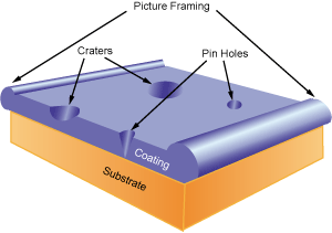 Cellulose Esters are useful as a coating additives where they can provide a significant performance edge