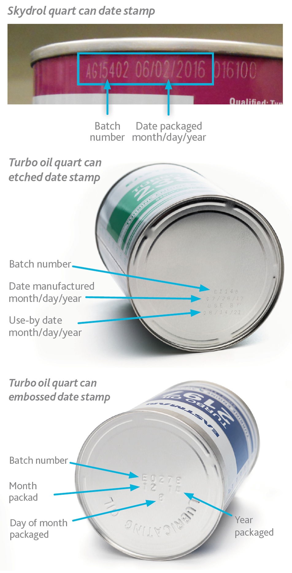 Eastman Solvent Chart