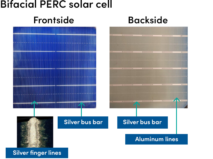 Ecb solar cell paste global energy