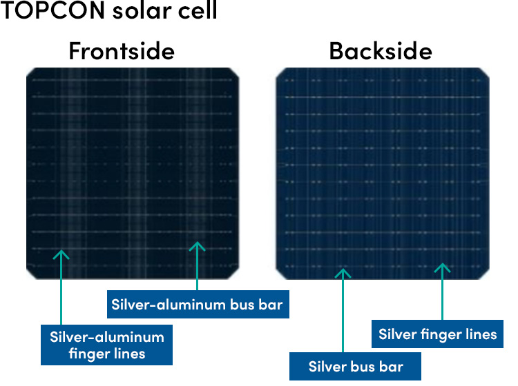 Ecb solar cell paste global energy