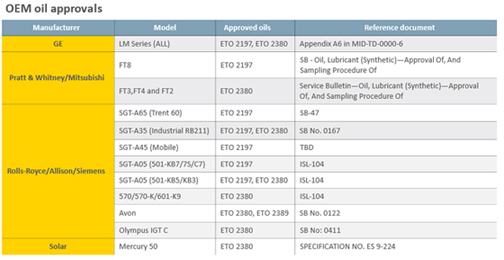 OEM approvals