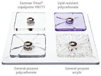 ESC Resistance of Eastman Tritan™