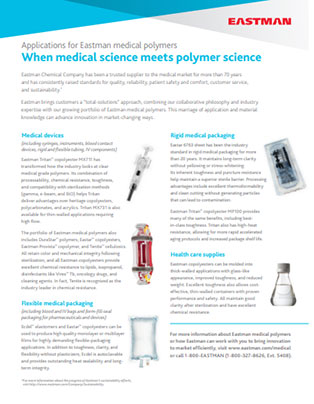 When medical science meets polymer science