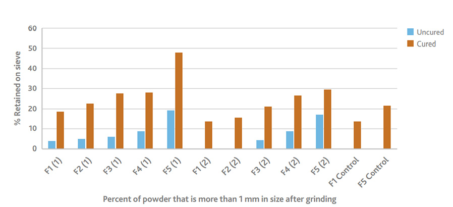 BioSustane - nasal abuse assessment