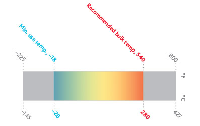 Therminol 54导热油