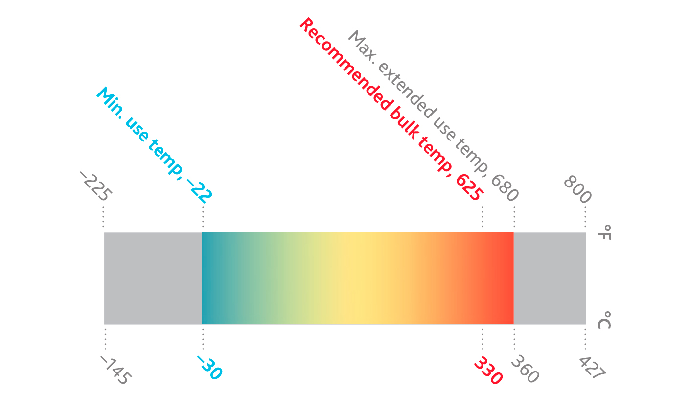 Marlotherm LH graphic