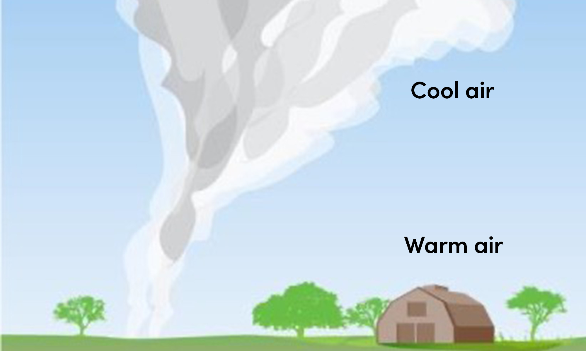 Illustration showing how the smoke rises and disperses