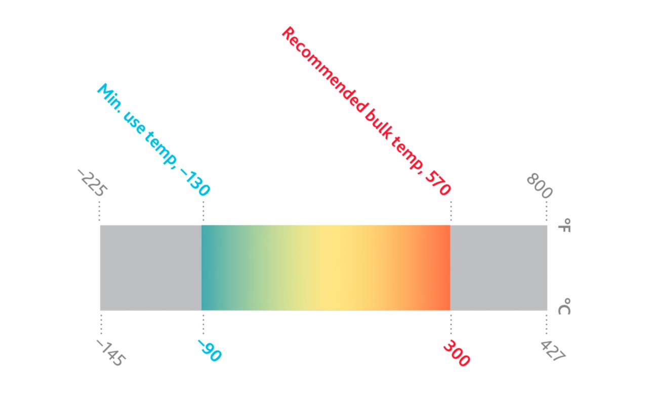 Marlotherm XC graphic