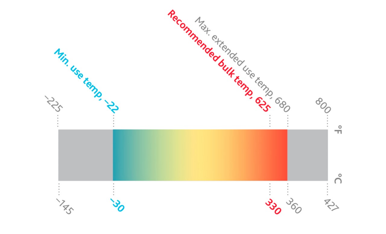 Marlotherm LH graphic