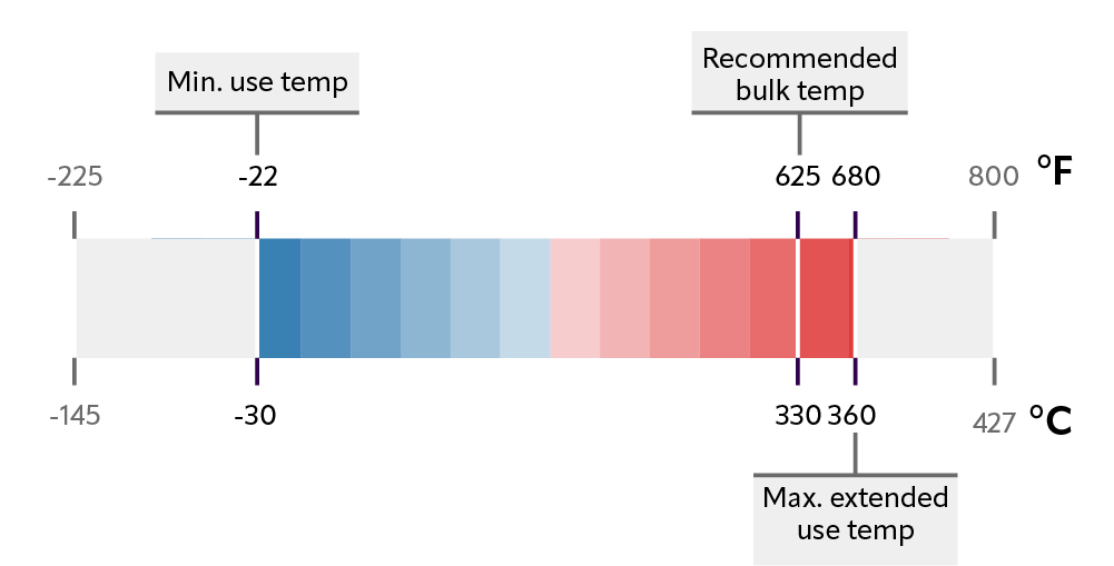 Marlotherm LH graphic