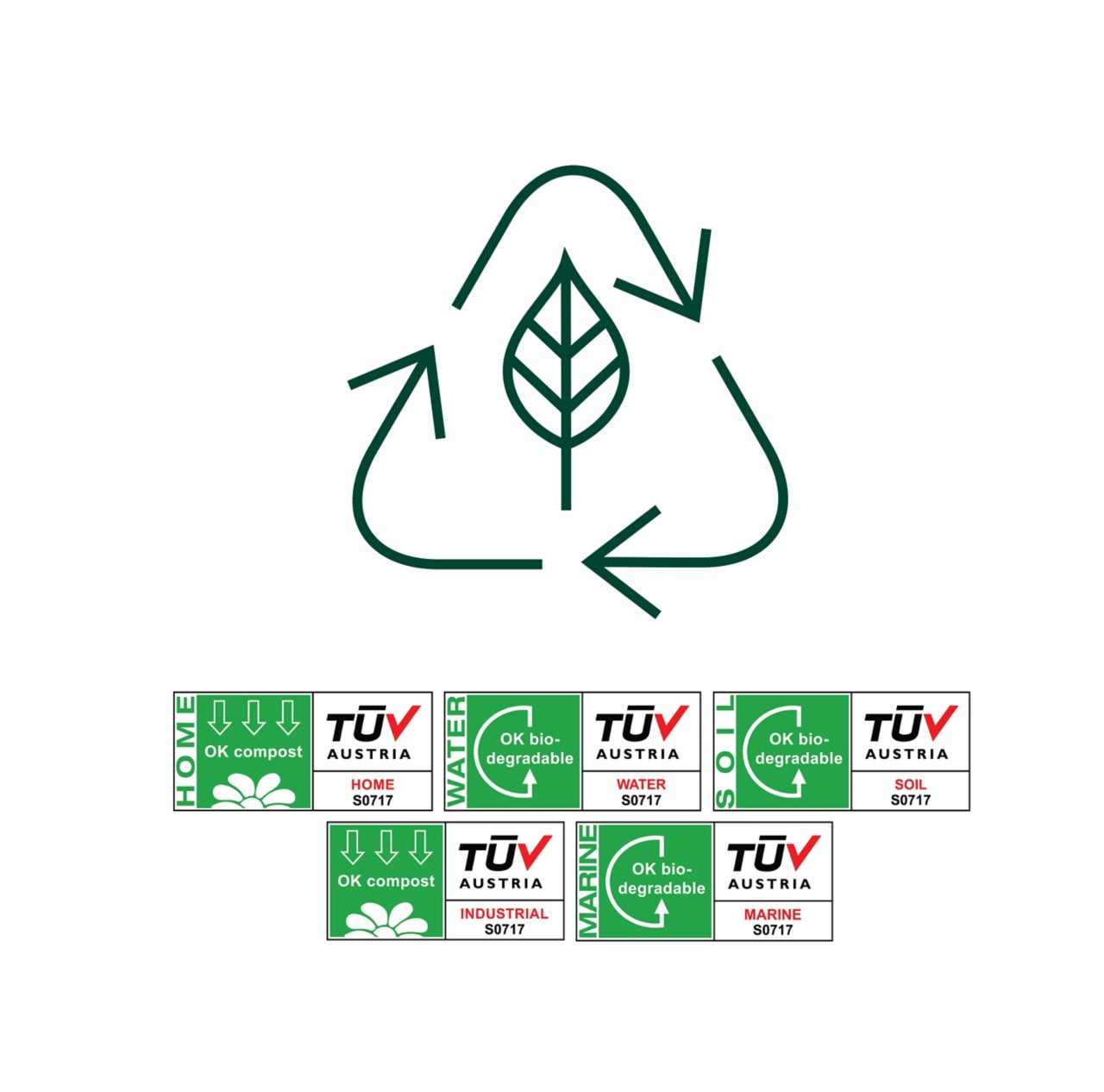 A recycling icon with TUV Austria certification logos. 