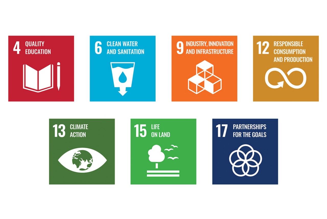 Naia sustainable development goals.  Naia sustainable development goals.