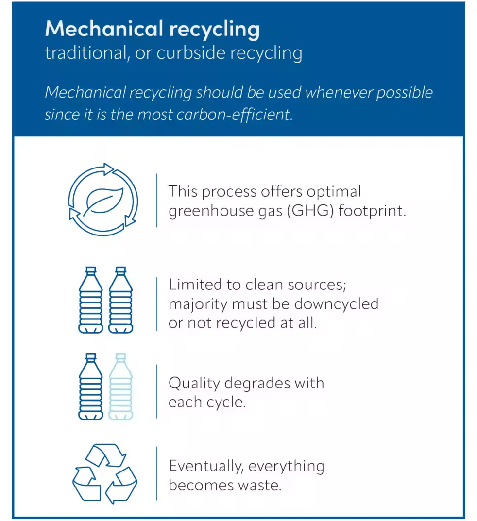 Mechanical recycling infographic 