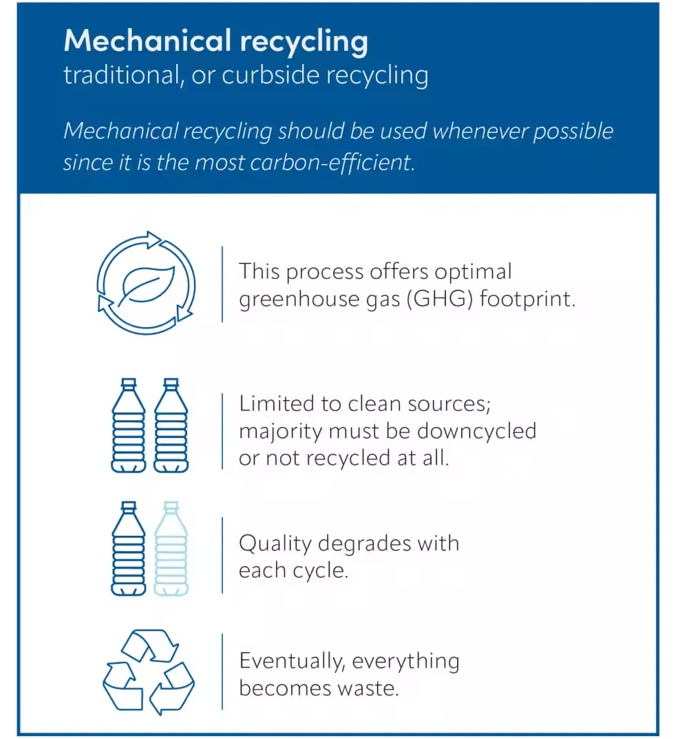 Mechanical recycling. 
