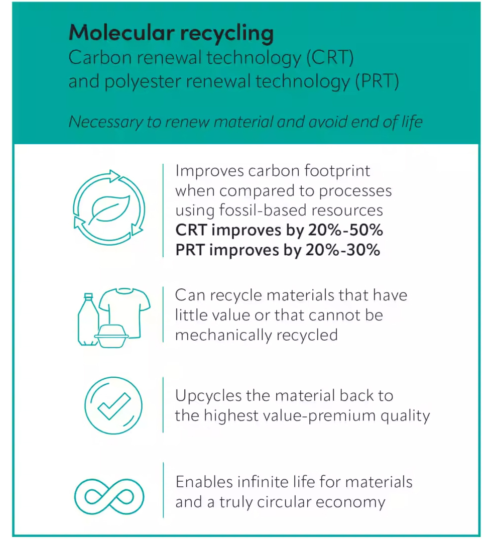 Molecular recycling infographic 