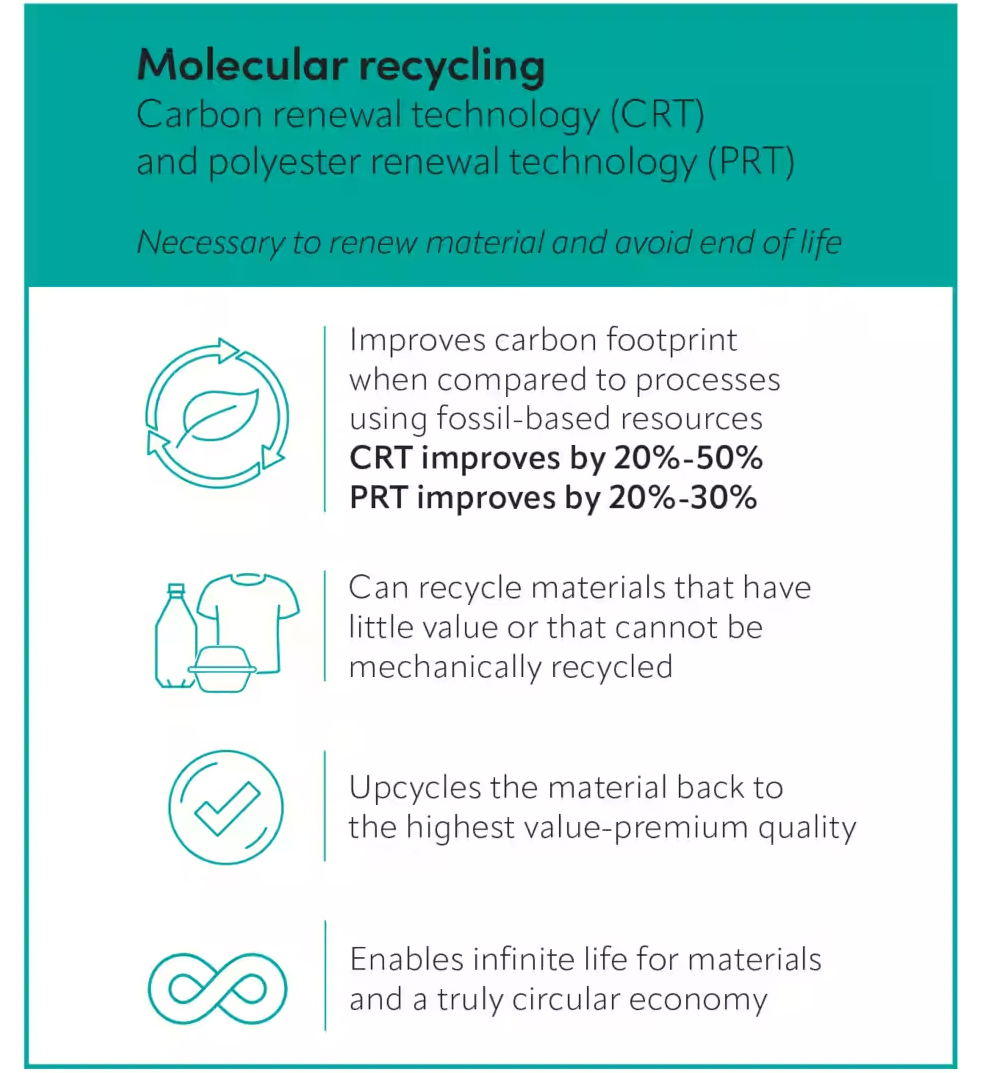 Molecular recycling. 