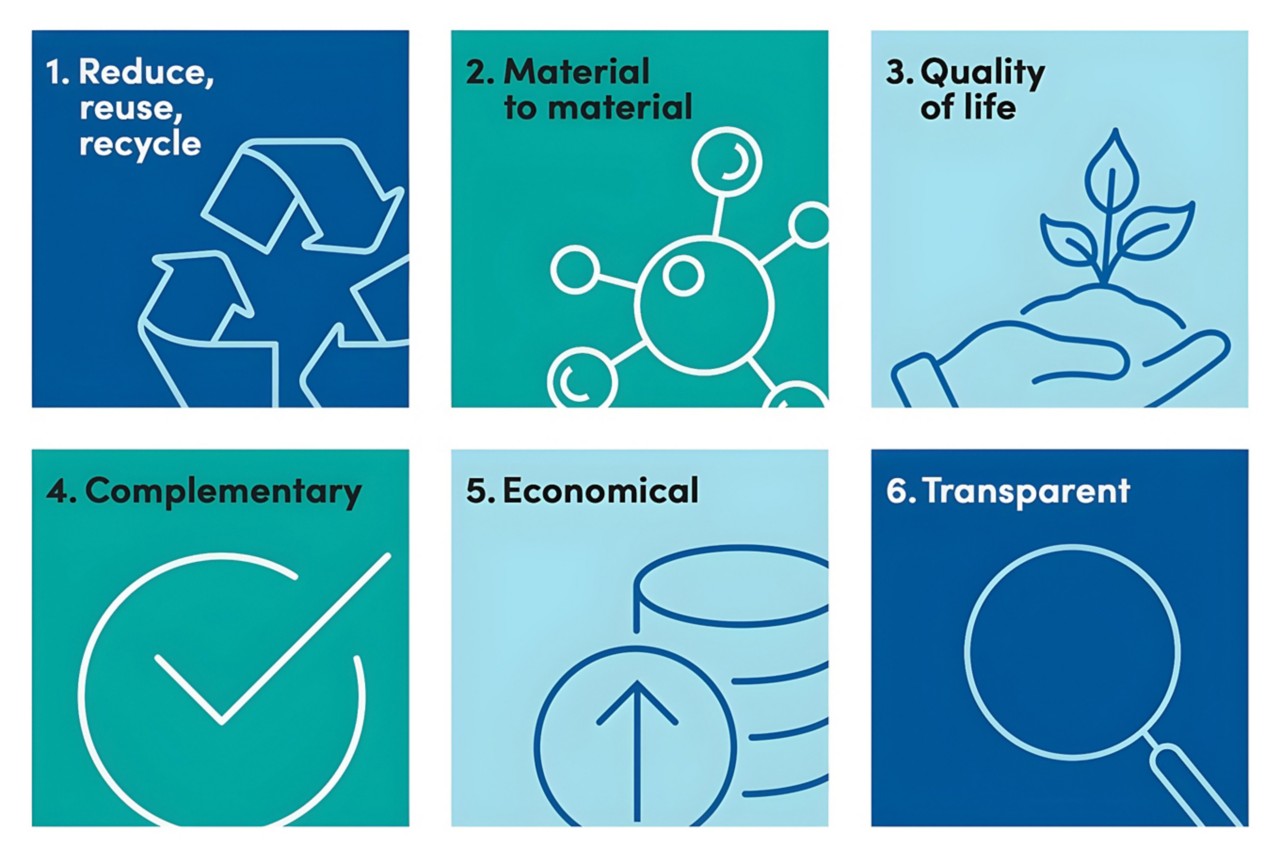 Six line drawings that reflect Eastman’s six principle.